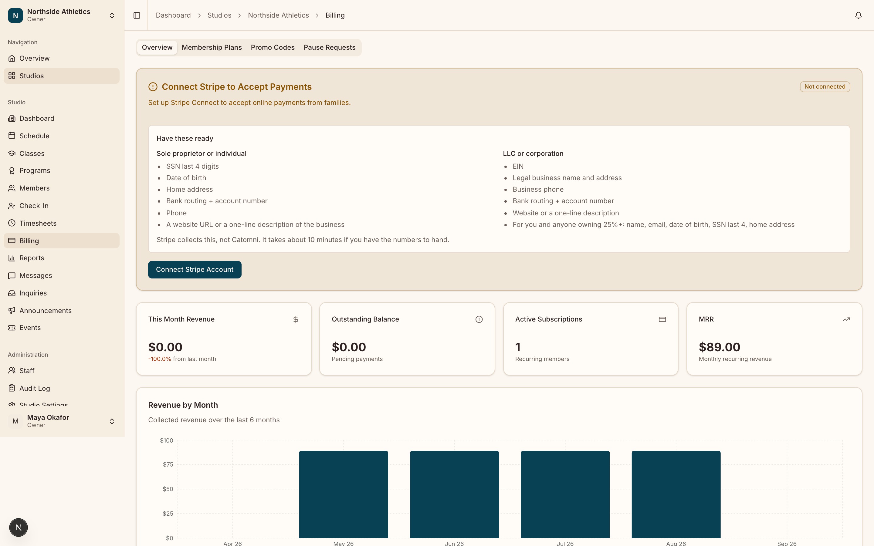 The Billing Overview tab before onboarding, showing the Stripe warning card with its "Not connected" badge and the "Have these ready" panel with both columns (sole proprietor / LLC) visible.